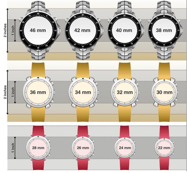 Dial Size Chart